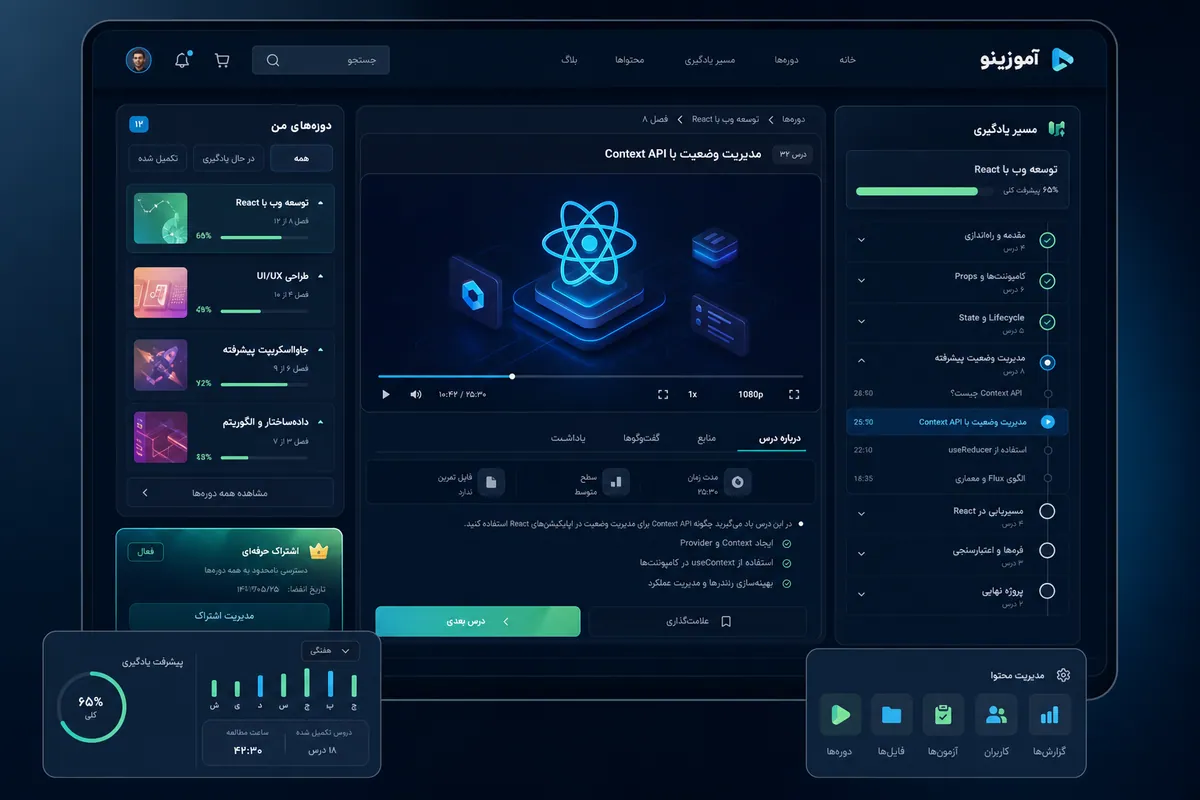موکاپ تیره پلتفرم آموزش آنلاین و مسیر یادگیری