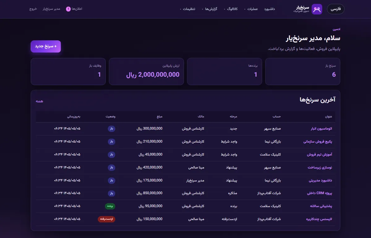 داشبورد سرنخ‌یار