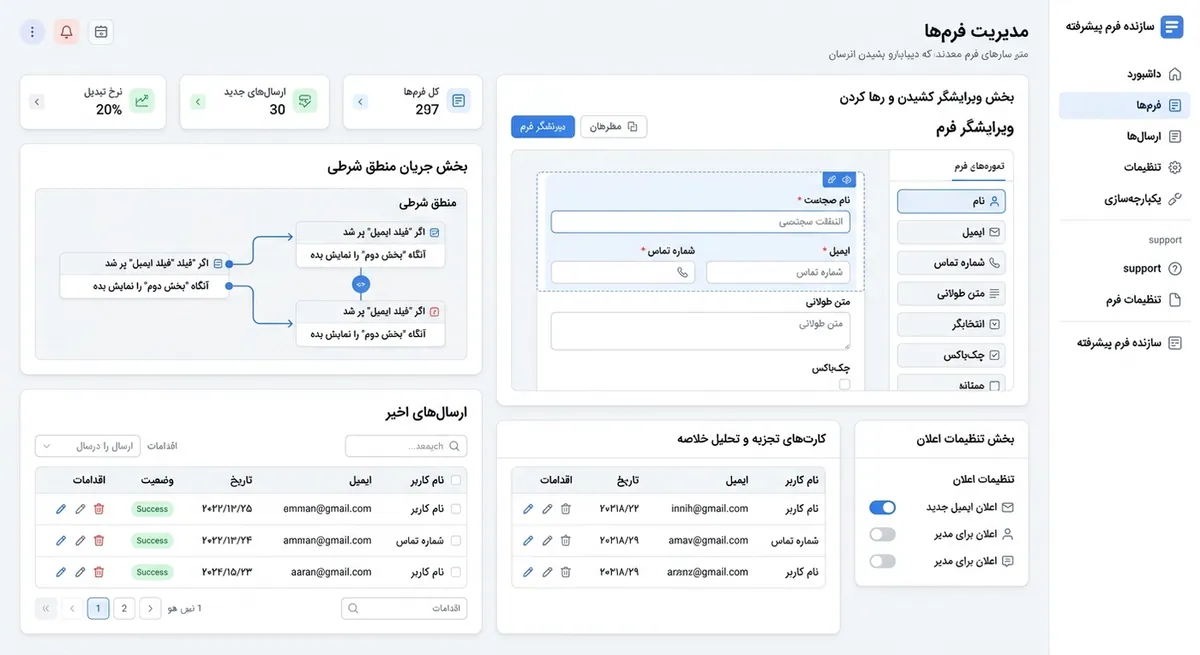 پنل ساخت فرم در فرم‌ساز همرانیک