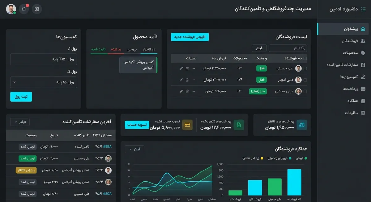 موکاپ پلاگین چندفروشندگی ووکامرس با فروشندگان، کمیسیون، تأیید محصول و تسویه