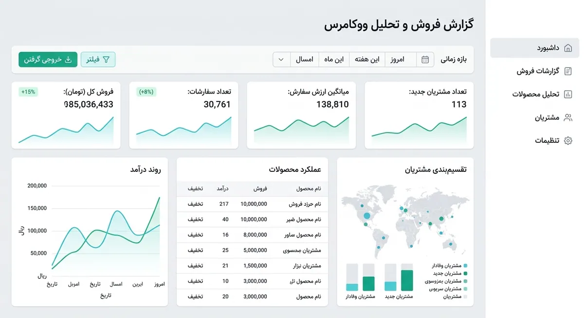 موکاپ پلاگین گزارش فروش ووکامرس با نمودار درآمد، محصول، مشتری و خروجی گزارش